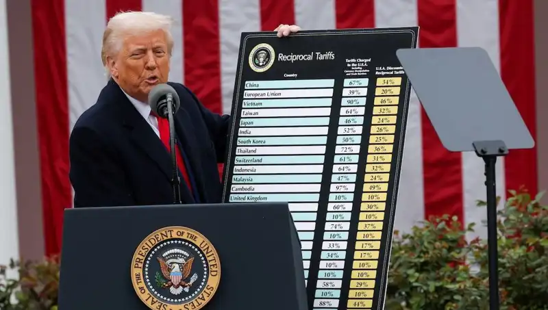 ABD Borsasında Sert Düşüş: Trump’ın Açıklamaları Piyasaları Salladı